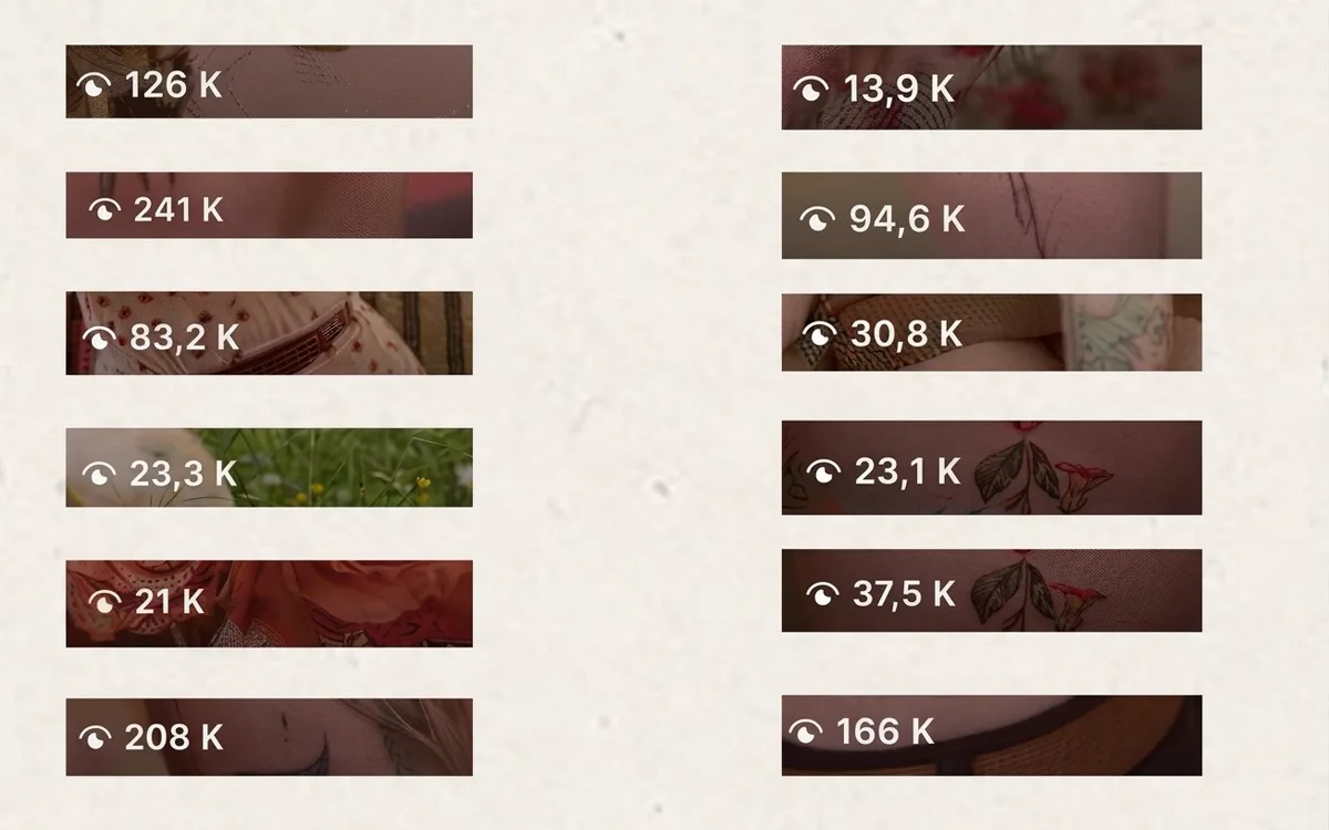 Vues de douze reels Instagram, de 13,9 K à 241 K vues.